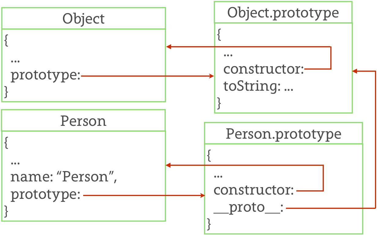 Object.prototype visualized 